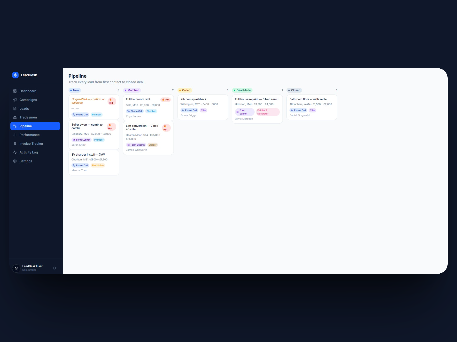 LeadDesk Pipeline